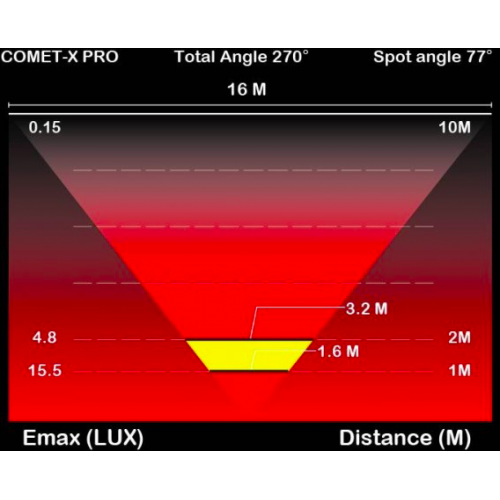 MOON ARKA ÇAKAR COMET-X PRO 80 LM USB 90310070101